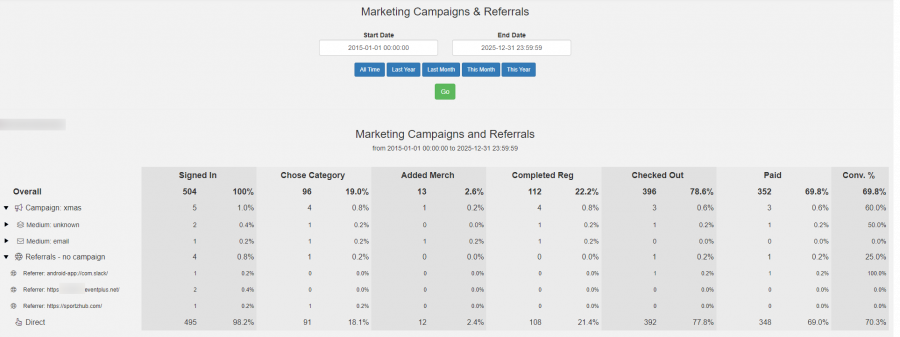 marketing_campaign_and_referrers.png